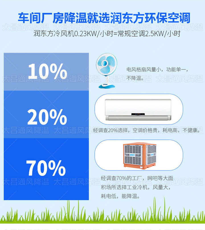 熱夏來襲，廠房降溫的救星來了！