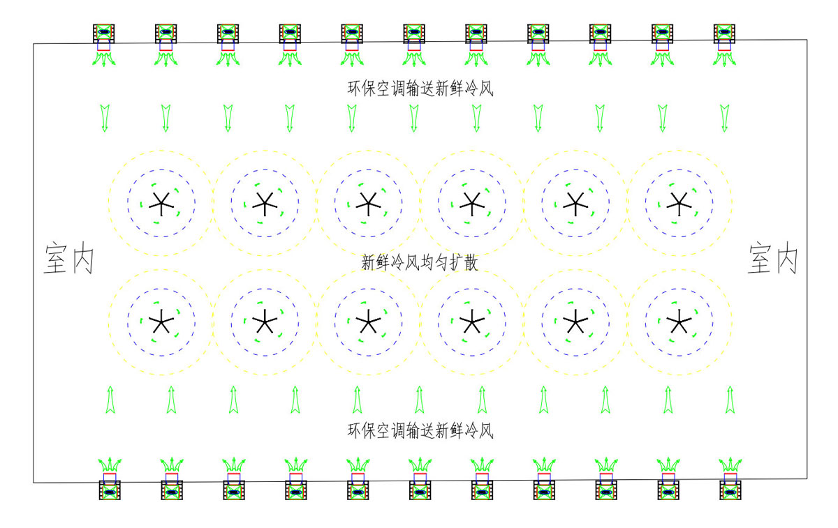 室內環?？照{輸送新鮮冷風示意圖